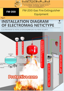 Ceiling Type FM-200 Approved